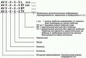 Обозначение пропорционального клапана